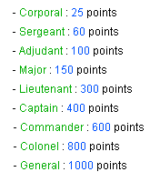 Faction Ranks & Reputation